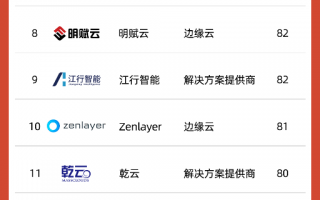 聚焦前沿！2025 中国边缘计算 20 强企业重磅揭晓