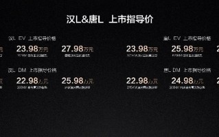 以划时代技术领衔，比亚迪汉L唐L重塑20-30万级旗舰标杆